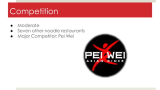 Competition
● Moderate
● Seven other noodle restaurants
● Major Competitor: Pei Wei
 
