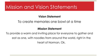 Mission and Vision Statements
Vision Statement
To create memories one bowl at a time
Mission Statement
To provide a warm and inviting place for everyone to gather and
eat as one, with noodles from around the world, right in the
heart of Norman, Ok.
 