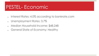 PESTEL- Economic
● Interest Rates: 4.0% according to bankrate.com
● Unemployment Rates: 3.7%
● Median Household Income: $48,248
● General State of Economy: Healthy
 