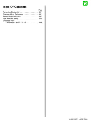 Table Of Contents
                                                                    Page
Removing Carburetor . . . . . . . . . . . . . . . . . . . . .       3A-1
Disassembling Carburetor . . . . . . . . . . . . . . . . .          3A-1
Assembling Carburetor . . . . . . . . . . . . . . . . . . .         3A-3
High Altitude Jetting . . . . . . . . . . . . . . . . . . . . . .   3A-5
Exploded View -
   Carburetor - 90/95/120 HP . . . . . . . . . . . . .              3A-6




3A-0                                                 FUEL SYSTEM AND CARBURETION   90-831996R1 JUNE 1996
 