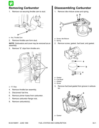 Removing Carburetor                                  Disassembling Carburetor
1.   Remove nut securing throttle cam to stud.       1.       Remove idle mixture screw and spring.
                                                                                     a b




                a
a - Nut, Throttle Cam
                                                     a - Screw, Idle Mixture
2.   Remove throttle cam form stud.                  b - Spring

NOTE: Carburetors and cover may be removed as an     2.       Remove screw, gasket, fuel bowl, and gasket.
assembly.
3.   Remove “E” clips from throttle arm.




                                                                                             a


                                                 a                                               b

                                                                                             c
                                                                                         d
                                                     a   -   Gasket
                                                     b   -   Fuel Bowl
                                                     c   -   Gasket
                                                     d   -   Screw

a - “E” Clips                                        3.       Remove fuel bowl gasket from groove in carbure-
                                                              tor.
4.   Remove throttle bar assembly.
5.   Disconnect fuel line.                                                                   a
6.   Remove primer hoses from carburetor.
7.   Remove carburetor flange nuts.
8.   Remove carburetor(s).




                                                     a - Gasket




90-831996R1 JUNE 1996                 FUEL SYSTEM AND CARBURETION                                       3A-1
 