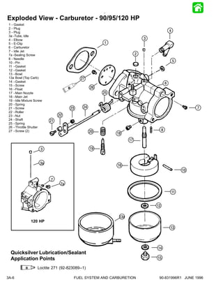 Exploded View - Carburetor - 90/95/120 HP
 1 - Gasket
 2 - Plug
 3 - Plug                                                                                     4
 3a -Tube, Idle
 4 - Elbow                                                                   3
 5 - E-Clip                                             1
 6 - Carburetor
 7 - Idle Jet
 7a -Sealing Screw                                                       2
 8 - Needle
 10 - Pin                                                                                         5
 11 - Gasket
 12 - Gasket
 13 - Bowl
 13a Bowl (Top Carb)                         27
 14 - Gasket
                                                                                          6
 15 - Screw
 16 - Float                           B            26
 17 - Main Nozzle                                       25
 18 - Main Jet
 19 - Idle Mixture Screw
 20 - Spring
 21 - Screw                           23      24                                                            7
 22 - Roller
 23 - Nut                       22
 24 - Shaft                21
 25 - Spring
 26 - Throttle Shutter
 27 - Screw (2)                                    20                                 8
                                                             18
                                                                    17

                       3                           19


                      3a
                                                             16
                                                                                                       10

                           7
                                 7a

                                                                                                  11


                                                                                 12

                                                              13a
                120 HP
                                                                                              13




                                                                                 14
  Quicksilver Lubrication/Sealant
  Application Points                                                             15

            B       Loctite 271 (92-823089--1)

3A-6                                      FUEL SYSTEM AND CARBURETION             90-831996R1 JUNE 1996
 