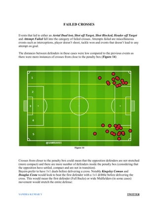 SAMIRA KUMAR V TWITTER
FAILED CROSSES
Events that led to either an Aerial Dual lost, Shot off Target, Shot Blocked, Header off Target
and Attempt Failed fall into the category of failed crosses. Attempts failed are miscellaneous
events such as interceptions, player doesn’t shoot, tackle won and events that doesn’t lead to any
attempt on goal.
The distances between defenders in these cases were low compared to the previous events as
there were more instances of crosses from close to the penalty box (Figure 14)
Crosses from closer to the penalty box could mean that the opposition defenders are not stretched
(more compact) and there are more number of defenders inside the penalty box (considering that
the opposition have settled, compact and are not in transition).
Bayern prefer to have 1v1 duals before delivering a cross. Notably Kingsley Coman and
Douglas Costa would look to beat the first defender with a 1v1 dribble before delivering the
cross. This would mean the first defender (Full Backs) or wide Midfielders (in some cases)
movement would stretch the entire defense:
Figure 14
 
