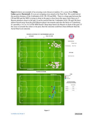 SAMIRA KUMAR V TWITTER
Figure 6 shows an example of an crossing event chosen at random. It’s a cross from Philip
Lahm against Darmstadt. It is an out swinging cross aimed at the Near Post. We could look at
the position distance of the 4 defenders (LB, CB, CB and RB). There is a large gap between the
CB and RB and the MID is trying to drop in the gap to close down the space since there are 2
Bayern attackers closer to the gap. It can be noticed that the 3 defenders (LB, CB and CB) have
almost forced away from the goal (Bayern player movements and also the factor of Transition).
It’s possibly a 3v3 or 3v2 (if the MID doesn’t drop deep faster) for Bayern in front of the goal. If
the cross is towards the center or far post, then the outcome could have been different than the
Aerial Dual Lost outcome.
Figure 3
 