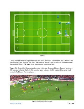 SAMIRA KUMAR V TWITTER
One of the MID provides support to the CB to block the cross. The other CB and LB marks one
Bayern player near the goal. The other Midfielder is slow to close the space in front of him and
Bayern score from a Cut Back to the player on the edge of the box.
Figure 9 is the position for a successful event which had the second largest distance between a
full back and a Center Back. In this case, the space between the full back and the center back
isn’t attacked by any Bayern players.
Figure 5
Figure 9: Goal from Header vs. Mainz
 