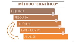 MÉTODO “CIENTÍFICO”
18
OBJETIVO
PESQUISA
HIPÓTESE
EXPERIMENTO
ANÁLISE
 