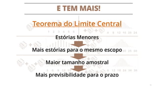 E TEM MAIS!
43
Teorema do Limite Central
Estórias Menores
Mais estórias para o mesmo escopo
Maior tamanho amostral
Mais previsibilidade para o prazo
 
