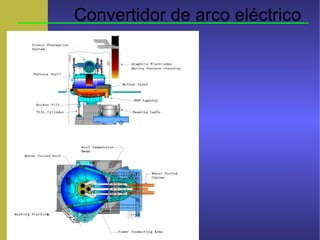 Convertidor de arco eléctrico
 