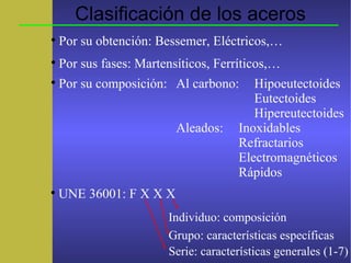 Clasificación de los aceros

Por su obtención: Bessemer, Eléctricos,…

Por sus fases: Martensíticos, Ferríticos,…

Por su composición: Al carbono: Hipoeutectoides
Eutectoides
Hipereutectoides
Aleados: Inoxidables
Refractarios
Electromagnéticos
Rápidos

UNE 36001: F X X X
Serie: características generales (1-7)
Grupo: características específicas
Individuo: composición
 