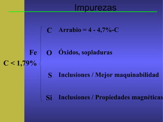 Impurezas
Fe
C < 1,79%
C Arrabio = 4 - 4,7%-C
O Óxidos, sopladuras
S Inclusiones / Mejor maquinabilidad
Si Inclusiones / Propiedades magnéticas
 
