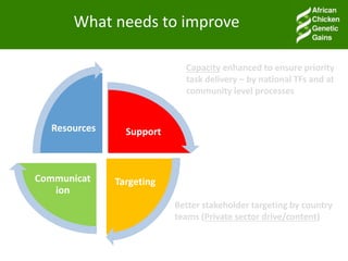 Facilitating partnerships and institutional engagements in the ACGG project: An Overview