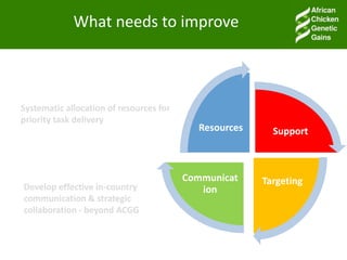 Facilitating partnerships and institutional engagements in the ACGG project: An Overview