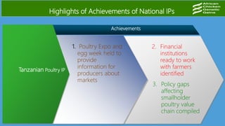 Achievements
Tanzanian Poultry IP
2. Financial
institutions
ready to work
with farmers
identified
1. Poultry Expo and
egg week held to
provide
information for
producers about
markets
Highlights of Achievements of National IPs
3. Policy gaps
affecting
smallholder
poultry value
chain compiled
 