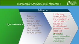 Achievements
Nigerian Poultry IP
2. Effectively
communicated
the importance of
SHC VC which
resulted in
identification of
potential business
ideas and
ventures
1. Initiated a
national
discourse and
policy shift in
roles of paravets
in delivering
health services
for rural chicken
Highlights of Achievements of National IPs
3. Initiated
conversation about
acquisition of
market stalls
 