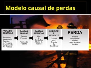 Modelo causal de perdas
 