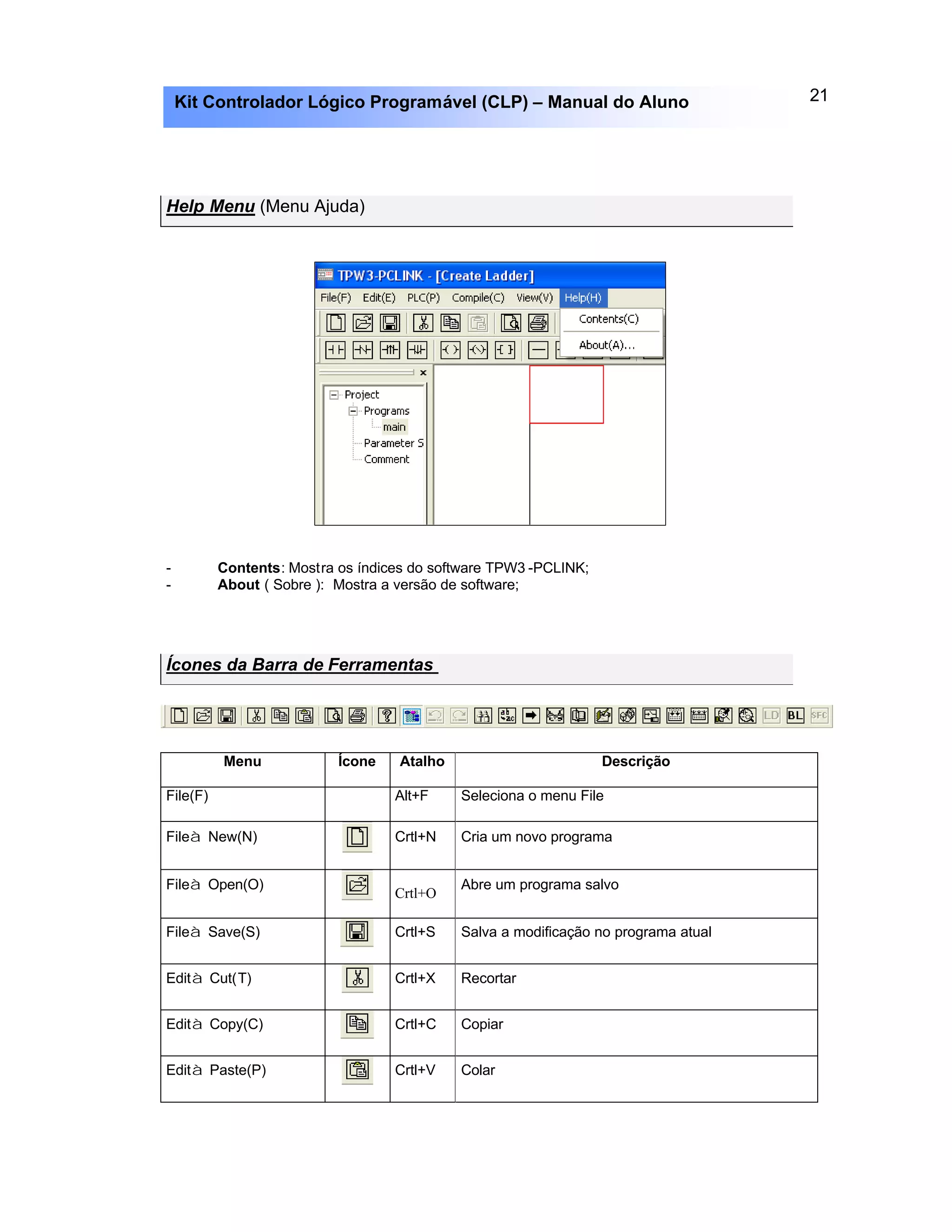 21Kit Controlador Lógico Programável (CLP) – Manual do Aluno
Help Menu (Menu Ajuda)
- Contents: Mostra os índices do software TPW3 -PCLINK;
- About ( Sobre ): Mostra a versão de software;
Ícones da Barra de Ferramentas
Menu Ícone Atalho Descrição
File(F) Alt+F Seleciona o menu File
Fileà New(N) Crtl+N Cria um novo programa
Fileà Open(O)
Crtl+O
Abre um programa salvo
Fileà Save(S) Crtl+S Salva a modificação no programa atual
Edità Cut(T) Crtl+X Recortar
Edità Copy(C) Crtl+C Copiar
Edità Paste(P) Crtl+V Colar
 