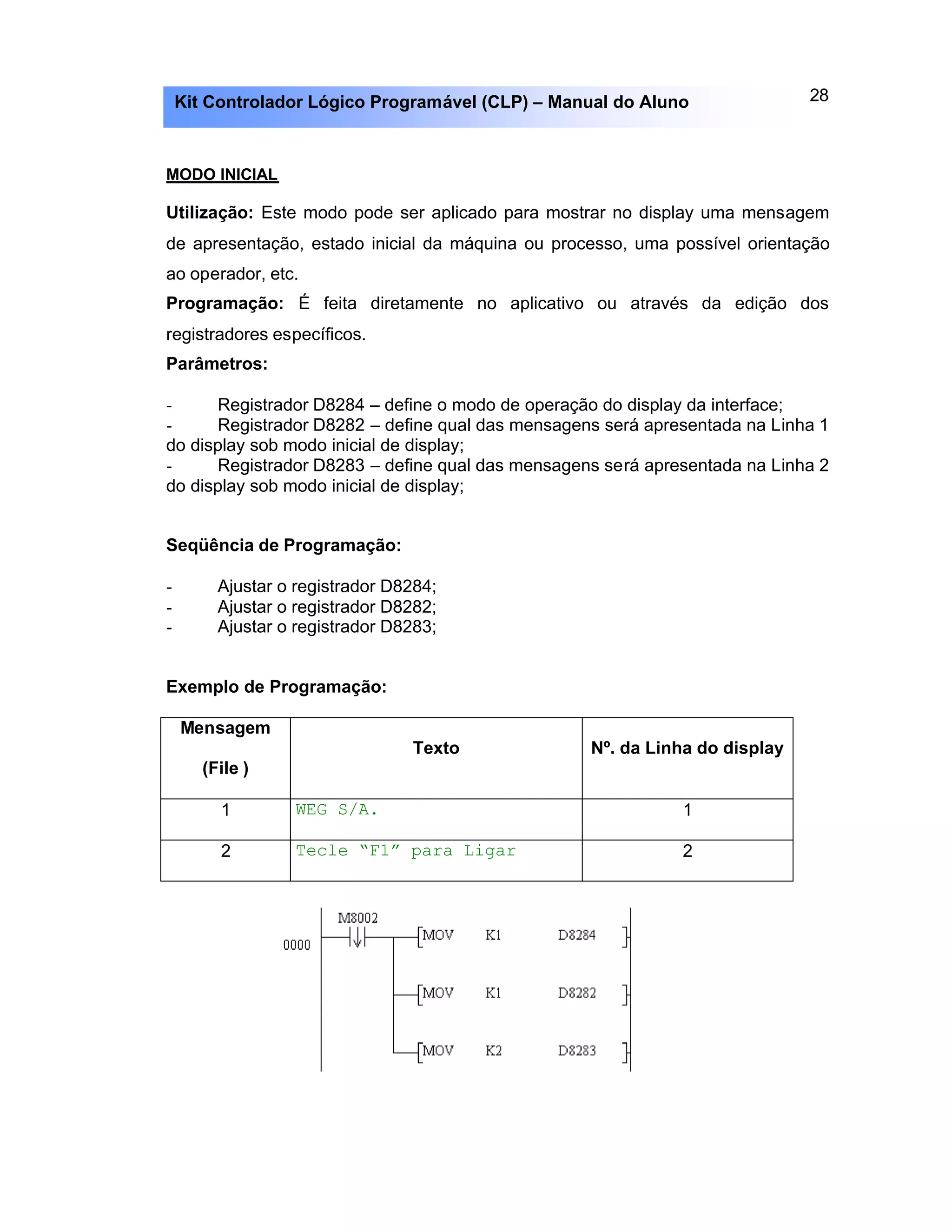 28Kit Controlador Lógico Programável (CLP) – Manual do Aluno
MODO INICIAL
Utilização: Este modo pode ser aplicado para mostrar no display uma mensagem
de apresentação, estado inicial da máquina ou processo, uma possível orientação
ao operador, etc.
Programação: É feita diretamente no aplicativo ou através da edição dos
registradores específicos.
Parâmetros:
- Registrador D8284 – define o modo de operação do display da interface;
- Registrador D8282 – define qual das mensagens será apresentada na Linha 1
do display sob modo inicial de display;
- Registrador D8283 – define qual das mensagens será apresentada na Linha 2
do display sob modo inicial de display;
Seqüência de Programação:
- Ajustar o registrador D8284;
- Ajustar o registrador D8282;
- Ajustar o registrador D8283;
Exemplo de Programação:
Mensagem
(File )
Texto Nº. da Linha do display
1 WEG S/A. 1
2 Tecle “F1” para Ligar 2
 