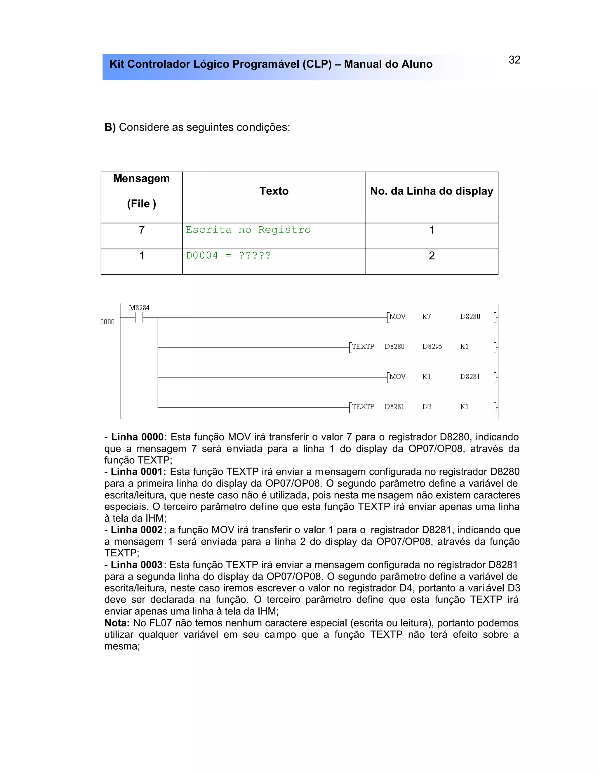 32Kit Controlador Lógico Programável (CLP) – Manual do Aluno
B) Considere as seguintes condições:
Mensagem
(File )
Texto No. da Linha do display
7 Escrita no Registro 1
1 D0004 = ????? 2
- Linha 0000: Esta função MOV irá transferir o valor 7 para o registrador D8280, indicando
que a mensagem 7 será enviada para a linha 1 do display da OP07/OP08, através da
função TEXTP;
- Linha 0001: Esta função TEXTP irá enviar a mensagem configurada no registrador D8280
para a primeira linha do display da OP07/OP08. O segundo parâmetro define a variável de
escrita/leitura, que neste caso não é utilizada, pois nesta me nsagem não existem caracteres
especiais. O terceiro parâmetro define que esta função TEXTP irá enviar apenas uma linha
à tela da IHM;
- Linha 0002: a função MOV irá transferir o valor 1 para o registrador D8281, indicando que
a mensagem 1 será enviada para a linha 2 do display da OP07/OP08, através da função
TEXTP;
- Linha 0003: Esta função TEXTP irá enviar a mensagem configurada no registrador D8281
para a segunda linha do display da OP07/OP08. O segundo parâmetro define a variável de
escrita/leitura, neste caso iremos escrever o valor no registrador D4, portanto a vari ável D3
deve ser declarada na função. O terceiro parâmetro define que esta função TEXTP irá
enviar apenas uma linha à tela da IHM;
Nota: No FL07 não temos nenhum caractere especial (escrita ou leitura), portanto podemos
utilizar qualquer variável em seu campo que a função TEXTP não terá efeito sobre a
mesma;
 