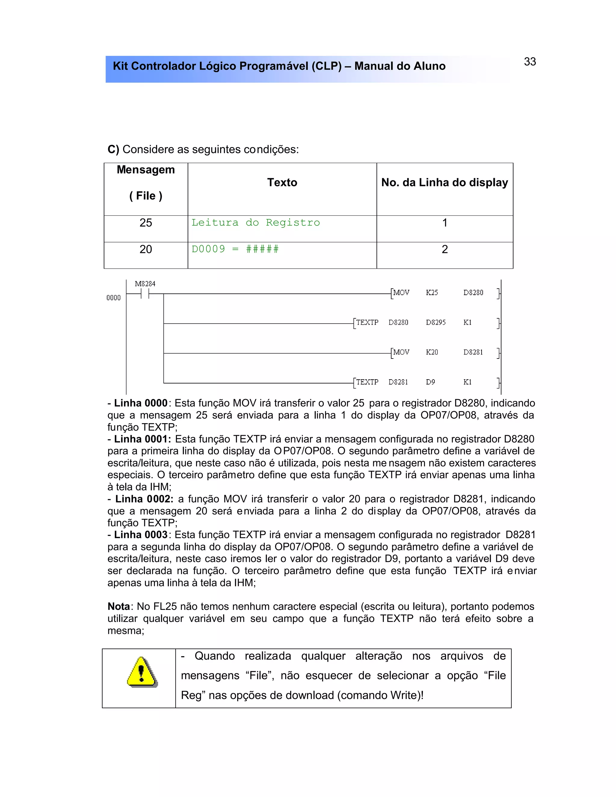 33Kit Controlador Lógico Programável (CLP) – Manual do Aluno
C) Considere as seguintes condições:
Mensagem
( File )
Texto No. da Linha do display
25 Leitura do Registro 1
20 D0009 = ##### 2
- Linha 0000: Esta função MOV irá transferir o valor 25 para o registrador D8280, indicando
que a mensagem 25 será enviada para a linha 1 do display da OP07/OP08, através da
função TEXTP;
- Linha 0001: Esta função TEXTP irá enviar a mensagem configurada no registrador D8280
para a primeira linha do display da OP07/OP08. O segundo parâmetro define a variável de
escrita/leitura, que neste caso não é utilizada, pois nesta me nsagem não existem caracteres
especiais. O terceiro parâmetro define que esta função TEXTP irá enviar apenas uma linha
à tela da IHM;
- Linha 0002: a função MOV irá transferir o valor 20 para o registrador D8281, indicando
que a mensagem 20 será enviada para a linha 2 do display da OP07/OP08, através da
função TEXTP;
- Linha 0003: Esta função TEXTP irá enviar a mensagem configurada no registrador D8281
para a segunda linha do display da OP07/OP08. O segundo parâmetro define a variável de
escrita/leitura, neste caso iremos ler o valor do registrador D9, portanto a variável D9 deve
ser declarada na função. O terceiro parâmetro define que esta função TEXTP irá enviar
apenas uma linha à tela da IHM;
Nota: No FL25 não temos nenhum caractere especial (escrita ou leitura), portanto podemos
utilizar qualquer variável em seu campo que a função TEXTP não terá efeito sobre a
mesma;
- Quando realizada qualquer alteração nos arquivos de
mensagens “File”, não esquecer de selecionar a opção “File
Reg” nas opções de download (comando Write)!
 