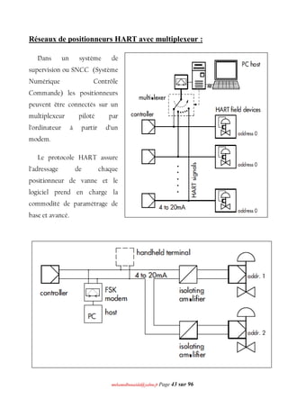 mmoohhaammeeddbboouuaacciiddaa@@yyaahhoooo..ffrr Page 43 sur 96
Réseaux de positionneurs HART avec multiplexeur :
Dans un système de
supervision ou SNCC (Système
Numérique Contrôle
Commande) les positionneurs
peuvent être connectés sur un
multiplexeur piloté par
l’ordinateur à partir d’un
modem.
Le protocole HART assure
l’adressage de chaque
positionneur de vanne et le
logiciel prend en charge la
commodité de paramétrage de
base et avancé.
 