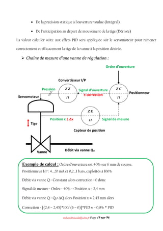 mmoohhaammeeddbboouuaacciiddaa@@yyaahhoooo..ffrr Page 49 sur 96
 De la précision statique à l’ouverture voulue (Intégral)
 De l’anticipation au départ de mouvement de la tige (Dérivée)
La valeur calculer suite aux effets PID sera appliquée sur le servomoteur pour ramener
correctement et efficacement la tige de la vanne à la position désirée.
 Chaîne de mesure d’une vanne de régulation :
Exemple de calcul : Ordre d’ouverture est 40% sur 6 mm de course.
Positionneur I/P : 4…20 mA et 0,2…1 bars, exploités à 100%
Débit via vanne Q = Constant alors correction = 0 donc
Signal de mesure = Ordre = 40% => Position x = 2,4 mm
Débit via vanne Q = Q0+ΔQ alors Position x  2,45 mm alors
Correction = [(2,4 – 2,45)*100/ (6 – 0)]*PID  – 0,8% * PID
Convertisseur I/P
Capteur de position
Positionneur
Servomoteur
Tige
Vanne Débit via vanne QV
Position x ± Δx Signal de mesure
Ordre d’ouverture
Signal d’ouverture
± correction
Z E
11
Z C
11
Z Z
11
Pression
 