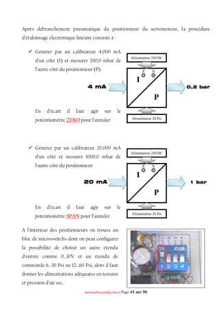 mmoohhaammeeddbboouuaacciiddaa@@yyaahhoooo..ffrr Page 41 sur 96
Après débranchement pneumatique du positionneur du servomoteur, la procédure
d’étalonnage électronique linéaire consiste à :
 Générer par un calibrateur 4,000 mA
d’un côté (I) et mesurer 200,0 mbar de
l’autre côté du positionneur (P).
En d’écart il faut agir sur le
potentiomètre ZERO pour l’annuler
 Générer par un calibrateur 20,000 mA
d’un côté et mesurer 1000,0 mbar de
l’autre côté du positionneur
En d’écart il faut agir sur le
potentiomètre SPAN pour l’annuler
A l’intérieur des positionneurs on trouve un
bloc de microswitchs dont on peut configurer
la possibilité de choisir un autre étendu
d’entrée comme 0…10V et un étendu de
commande 6…30 Psi ou 12…60 Psi, alors il faut
donner les alimentations adéquates en tension
et pression d’air sec.
I
P
Alimentation 24VDC
Alimentation 20 Psi
20 mA 1 bar
Z
Z
S
I
P
Alimentation 24VDC
Alimentation 20 Psi
4 mA 0,2 bar
Z
Z
S
 