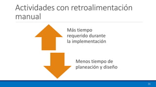 Actividades con retroalimentación
manual
35
Más tiempo
requerido durante
la implementación
Menos tiempo de
planeación y diseño
 