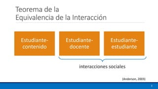 Teorema de la
Equivalencia de la Interacción
Estudiante-
contenido
Estudiante-
docente
Estudiante-
estudiante
(Anderson, 2003)
8
interacciones sociales
 