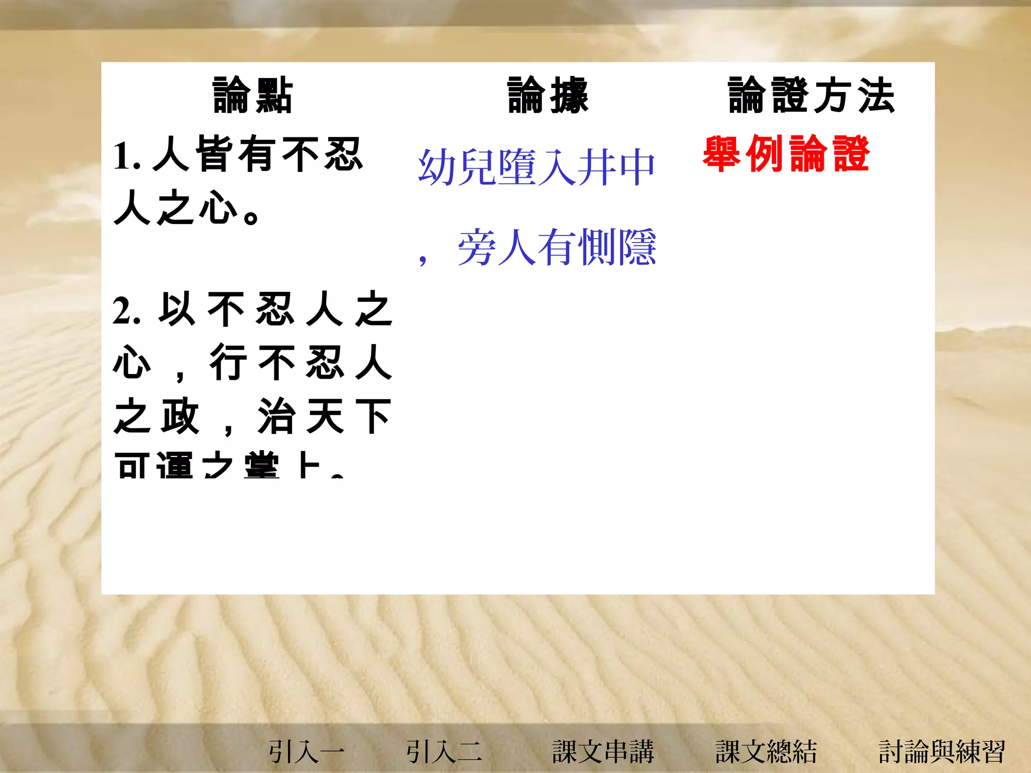 論點
1. 人皆有不忍
人之心。

論據
幼兒墮入井中

論證方法
舉例論證

，旁人有惻隱

2. 以 不 忍 人 之 之心
心，行不忍人
之政，治天下
可運之掌上。

引入一

引入二

課文串講

課文總結

討論與練習

 