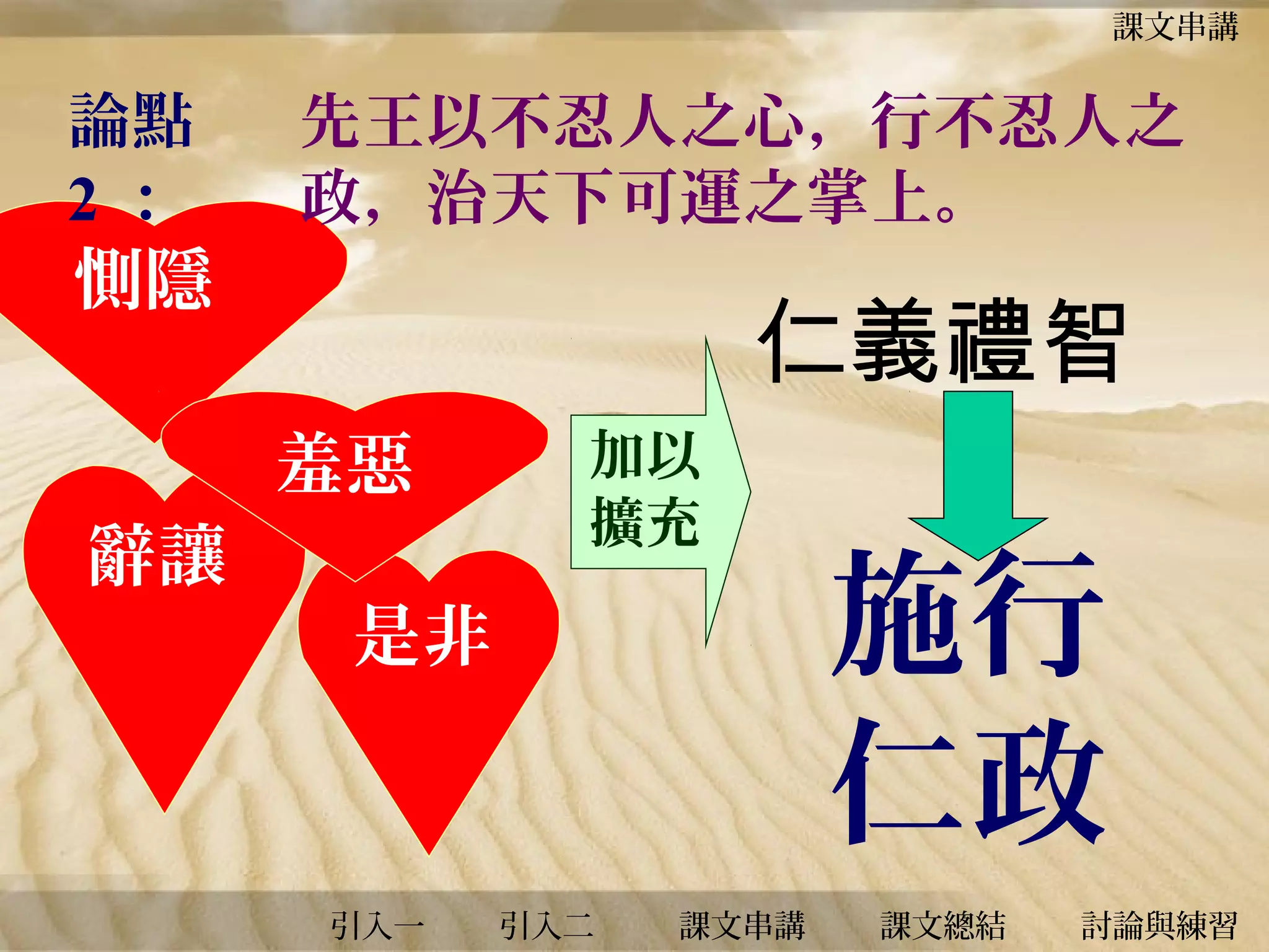 課文串講

論點
2：

惻隱

先王以不忍人之心，行不忍人之
政，治天下可運之掌上。

仁義禮智
羞惡

辭讓

加以
擴充

是非

引入一

引入二

課文串講

施行
仁政
課文總結

討論與練習

 