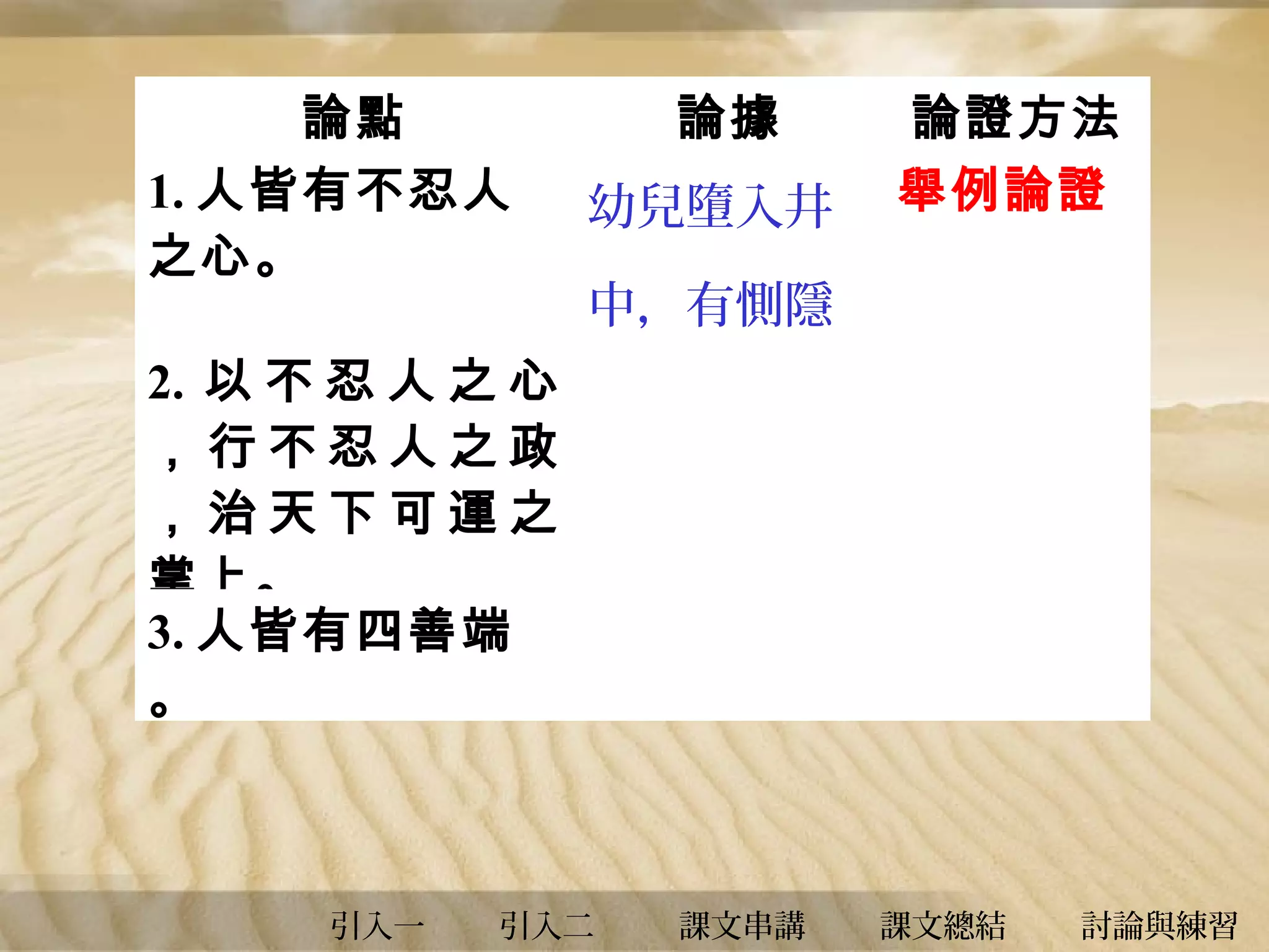 論點
1. 人皆有不忍人
之心。

論據
幼兒墮入井

論證方法
舉例論證

中，有惻隱

2. 以 不 忍 人 之 心 之心
，行不忍人之政
，治天下可運之
掌上。
3. 人皆有四善端
。

引入一

引入二

課文串講

課文總結

討論與練習

 
