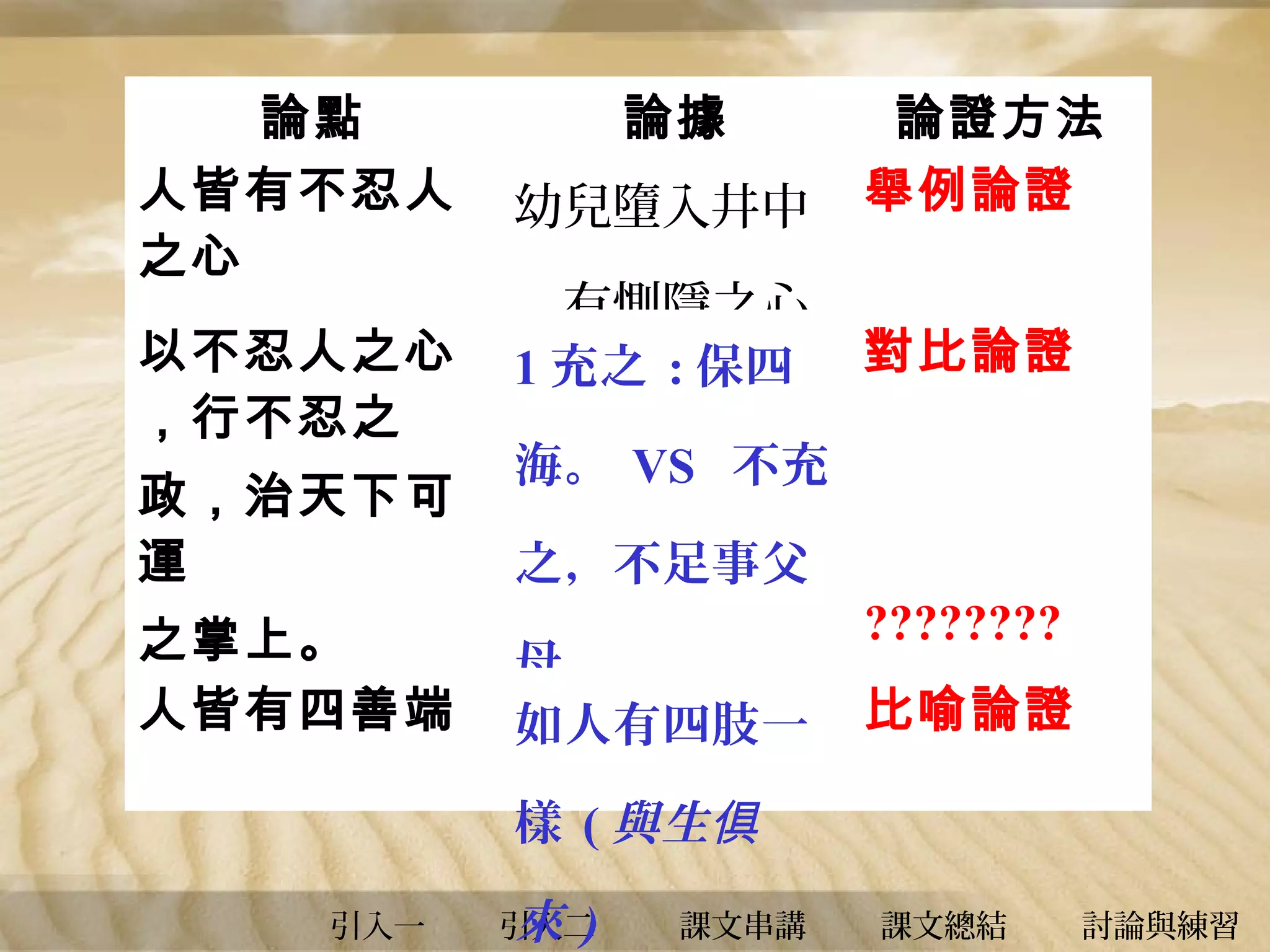 論點
人皆有不忍人
之心
以不忍人之心
，行不忍之
政，治天下可
運
之掌上。
人皆有四善端

論據
幼兒墮入井中

論證方法
舉例論證

，有惻隱之心
1 充之 : 保四

對比論證

海。 VS 不充
之，不足事父
母.
如人有四肢一
2 ???????

????????
比喻論證

樣 ( 與生俱
引入一

來

引入二
)

課文串講

課文總結

討論與練習

 