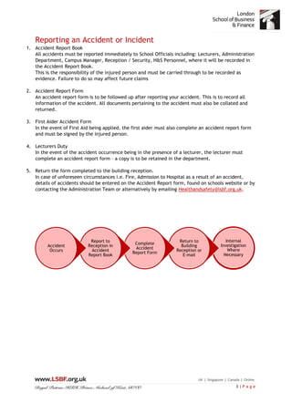 3 | P a g e
Reporting an Accident or Incident
1. Accident Report Book
All accidents must be reported immediately to School Officials including: Lecturers, Administration
Department, Campus Manager, Reception / Security, H&S Personnel, where it will be recorded in
the Accident Report Book.
This is the responsibility of the injured person and must be carried through to be recorded as
evidence. Failure to do so may affect future claims
2. Accident Report Form
An accident report form is to be followed up after reporting your accident. This is to record all
information of the accident. All documents pertaining to the accident must also be collated and
returned.
3. First Aider Accident Form
In the event of First Aid being applied, the first aider must also complete an accident report form
and must be signed by the injured person.
4. Lecturers Duty
In the event of the accident occurrence being in the presence of a lecturer, the lecturer must
complete an accident report form – a copy is to be retained in the department.
5. Return the form completed to the building reception.
In case of unforeseen circumstances i.e. Fire, Admission to Hospital as a result of an accident,
details of accidents should be entered on the Accident Report form, found on schools website or by
contacting the Administration Team or alternatively by emailing Healthandsafety@lsbf.org.uk.
Internal
Investigation
Where
Necessary
Return to
Building
Reception or
E-mail
Complete
Accident
Report Form
Report to
Reception in
Accident
Report Book
Accident
Occurs
 