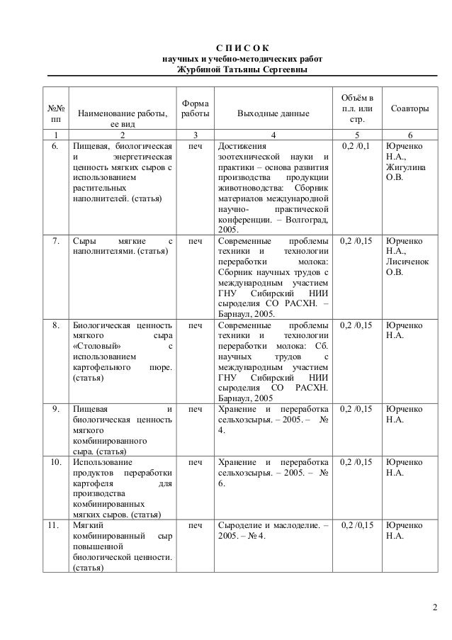 Перечень научных работ. Перечень научных работ