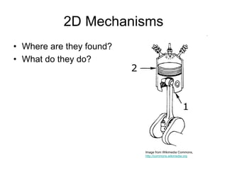 Mechanisms: Kinematic Analysis and Synthesis | PDF