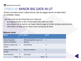 Blok A ECTS Blok B ECTS
Maatschappelijke
impact van Big Data
Maatschappelijke impact van
Big Data
2
Software engineering
theorie
4 Data Mining 4
Software engineering
praktijk
5 Business Analytics 4
Visual Analytics 5 Case Study 6
Totaal 14 Totaal 16
OPBOUW MINOR BIG DATA IN UT
De kern van deze minor is data science, dat wil zeggen kennis uit data halen
en zichtbaar maken.
Aan het eind van de minor ben je in staat om
• te programmeren in de 2 meest gebruikte talen en tools
• een project uit te voeren van begin (klantvraag) tot einde (analyse presenteren)
• Informatie uit data om te zetten naar sturing bij de klant
Opbouw minor
 