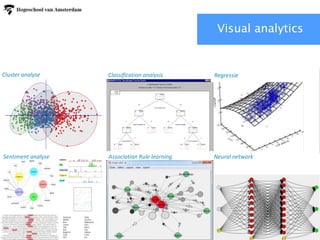 Cluster analyse Classification Regression
Sentiment analyse Association rule learning Neuraal netwerk
Cluster analyse Classification analysis Regressie
Sentiment analyse Association Rule learning Neural network
Visual analytics
 