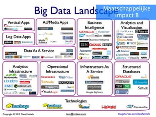 Maatschappelijke
impact B
 