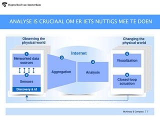 ANALYSE IS CRUCIAAL OM ER IETS NUTTIGS MEE TE DOEN
 