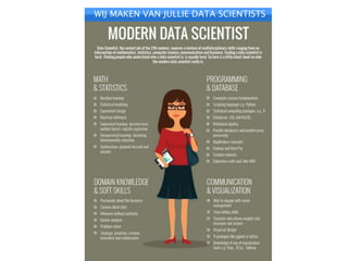 `
WIJ MAKEN VAN JULLIE DATA SCIENTISTS
 