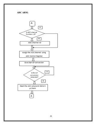 29
ADC ARM:
 