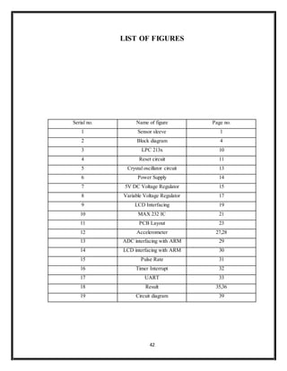 42
LIST OF FIGURES
Serial no. Name of figure Page no.
1 Sensor sleeve 1
2 Block diagram 4
3 LPC 213x 10
4 Reset circuit 11
5 Crystal oscillator circuit 13
6 Power Supply 14
7 5V DC Voltage Regulator 15
8 Variable Voltage Regulator 17
9 LCD Interfacing 19
10 MAX 232 IC 21
11 PCB Layout 23
12 Accelerometer 27,28
13 ADC interfacing with ARM 29
14 LCD interfacing with ARM 30
15 Pulse Rate 31
16 Timer Interrupt 32
17 UART 33
18 Result 35,36
19 Circuit diagram 39
 