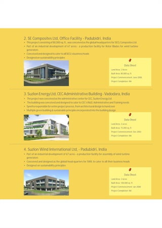 2. SE Composites Ltd, Office Facility - Padubidri, India
• Thisprojectconsistingof80,000sq.ft.,wasconceivedastheglobalheadquartersforSECLCompositesLtd.
• Part of an industrial development of 67 acres - a production facility for Rotor Blades for wind turbine
generators
• ConceivedanddesignedtocatertoallSECL’sbusinessheads
• Designedonsustainabilityprinciples
Data Sheet
Land Area: 2 Acres
Built Area: 80,000 sq. ft.
Project Commencement: June 2008
Project Completion: NA
3.SuzlonEnergyLtd,CECAdministrativeBuilding-Vadodara,India
• TheprojectwasconceivedastheadministrativecenterforCEC,SuzlonEnergyLtd.
• ThebuildingwasconceivedanddesignedtocatertoCEC’sR&D,AdministrativeandTrainingneeds
• Synefraresponsibleforentireprojectprocess,fromarchitecturaldesigntohandover
• Multiplegreenbuilding&sustainableprinciplesincorporatedintothebuildingdesign
Data Sheet
Land Area: 2 acres
Built Area: 75,000 sq. ft.
Project Commencement: Dec 2003
Project Completion: NA
4. Suzlon Wind International Ltd, - Padubidri, India
• Part of an industrial development of 67 acres - a production facility for assembly of wind turbine
generators
• Conceived and designed as the global head-quarters for SWIL to cater to all their business heads
• Designed on sustainability principles
Data Sheet
Land Area: 2 acres
Built Area: 100,000 sq. ft.
Project Commencement: Jan 2008
Project Completion: NA
 