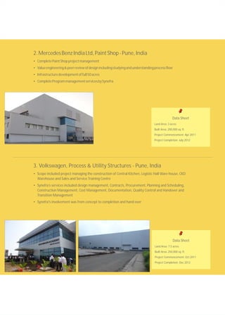 2.MercedesBenzIndiaLtd,PaintShop-Pune,India
• CompletePaintShopprojectmanagement
• Valueengineering&peerreviewofdesignincludingstudyingandunderstandingprocessflow
• Infrastructuredevelopmentoffull50acres
• CompleteProgrammanagementservicesbySynefra
Data Sheet
Land Area: 3 acres
Built Area: 200,000 sq. ft.
Project Commencement: Apr 2011
Project Completion: July 2012
3. Volkswagen, Process & Utility Structures - Pune, India
• Scope included project managing the construction of Central Kitchen, Logistic Hall Ware house, CKD
Warehouse and Sales and Service Training Centre
• Synefra’s services included design management, Contracts, Procurement, Planning and Scheduling,
Construction Management, Cost Management, Documentation, Quality Control and Handover and
Transition Management
• Synefra's involvement was from concept to completion and hand over
Data Sheet
Land Area: 7.5 acres
Built Area: 250,000 sq. ft.
Project Commencement: Oct 2011
Project Completion: Dec 2012
 
