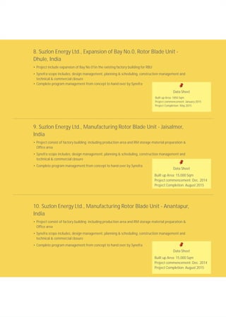 8. Suzlon Energy Ltd., Expansion of Bay No.0, Rotor Blade Unit -
Dhule, India
• Project include expansion of Bay No.01in the existing factory building for RBU
• Synefra scope includes, design management, planning & scheduling, construction management and
technical & commercial closure
• Complete program management from concept to hand over by Synefra
Data Sheet
Built up Area: 1850 Sqm
Project commencement: January 2015
Project Completion: May 2015
9. Suzlon Energy Ltd., Manufacturing Rotor Blade Unit - Jaisalmer,
India
• Project consist of factory building including production area and RM storage material preparation &
Office area
• Synefra scope includes, design management, planning & scheduling, construction management and
technical & commercial closure
• Complete program management from concept to hand over by Synefra
Data Sheet
Built up Area: 15,000 Sqm
Project commencement: Dec. 2014
Project Completion: August 2015
10. Suzlon Energy Ltd., Manufacturing Rotor Blade Unit - Anantapur,
India
• Project consist of factory building including production area and RM storage material preparation &
Office area
• Synefra scope includes, design management, planning & scheduling, construction management and
technical & commercial closure
• Complete program management from concept to hand over by Synefra
Data Sheet
Built up Area: 15,000 Sqm
Project commencement: Dec. 2014
Project Completion: August 2015
 