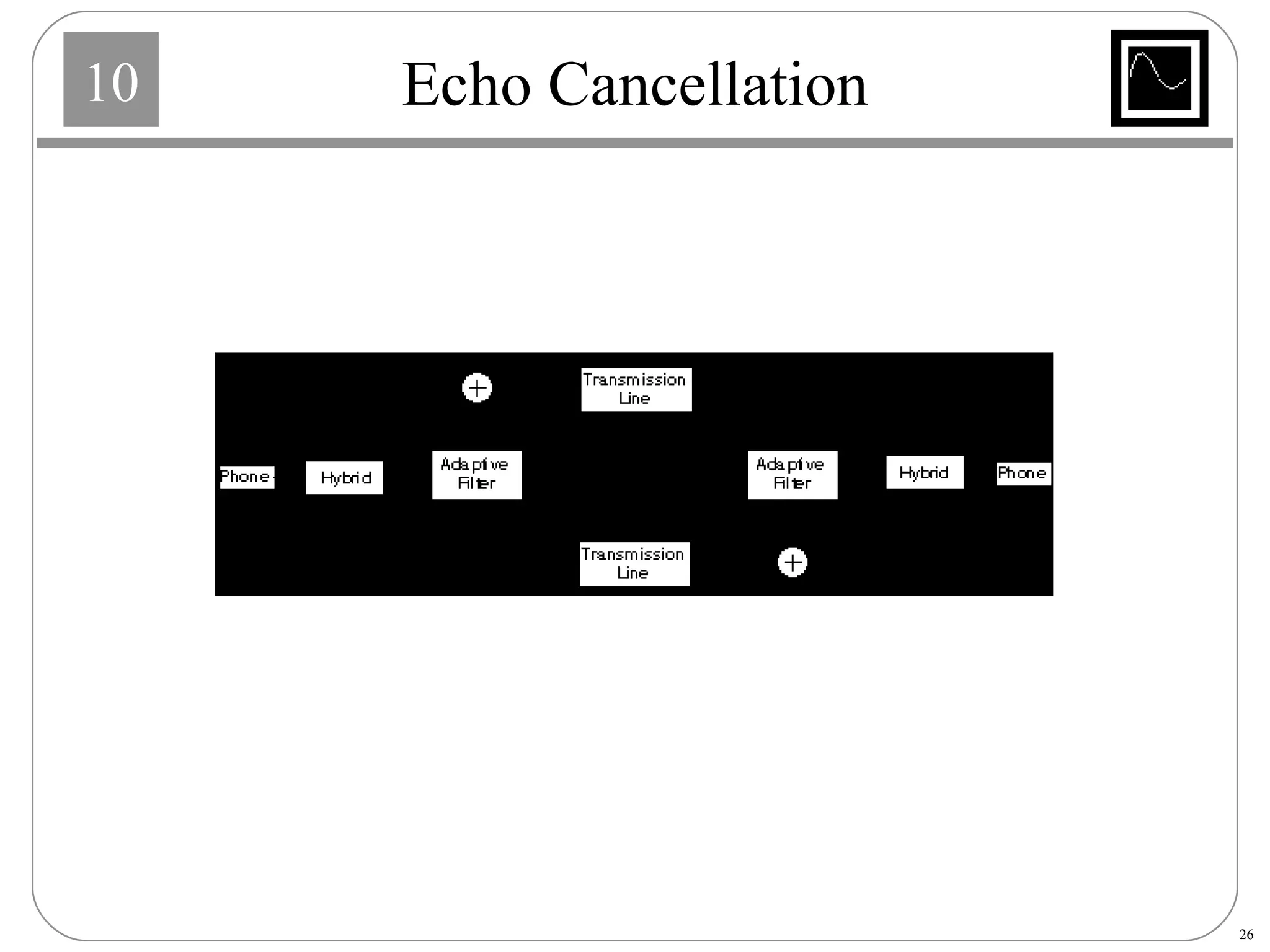 Echo Cancellation 