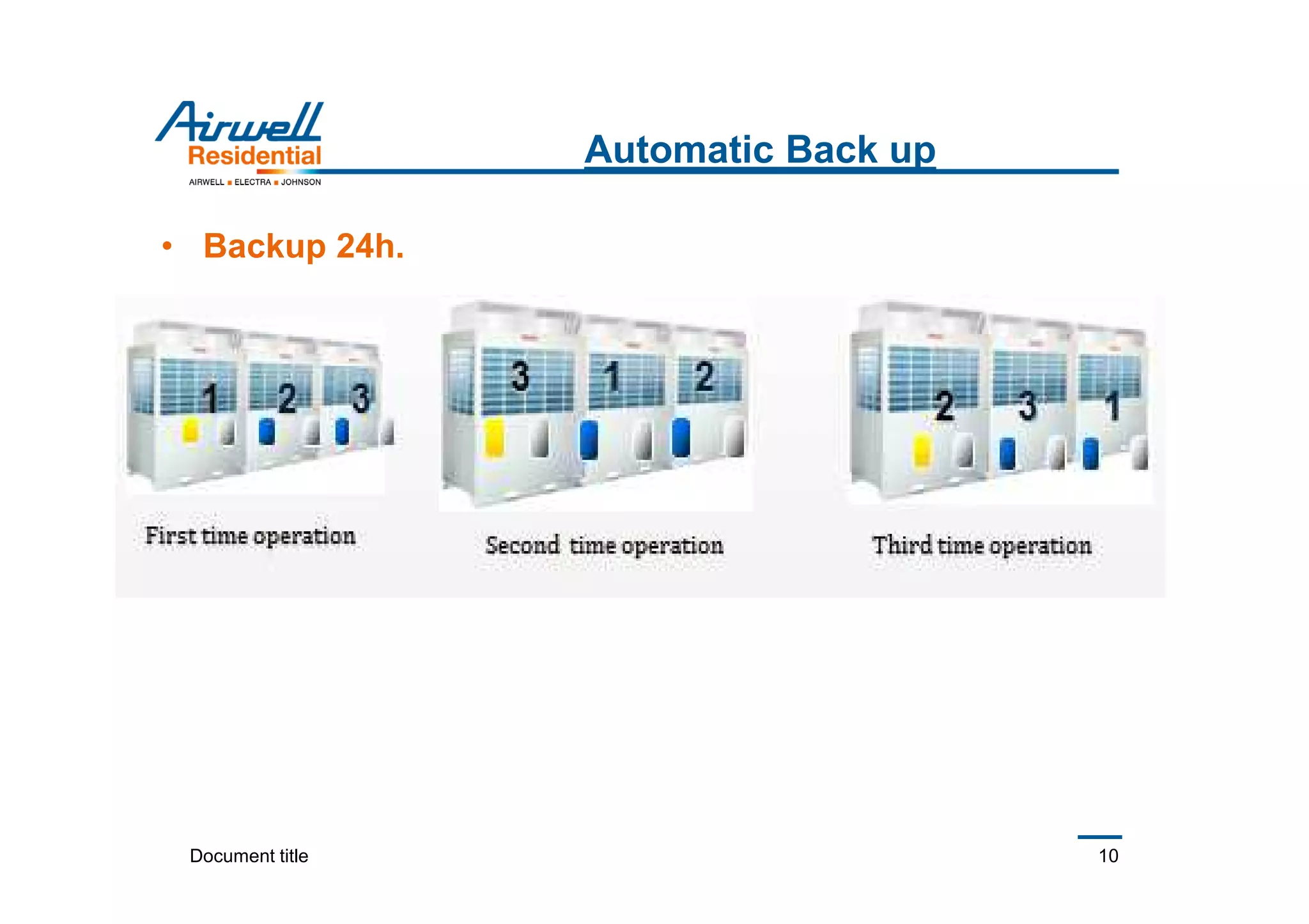 Document title 10
Automatic Back up
• Backup 24h.
 