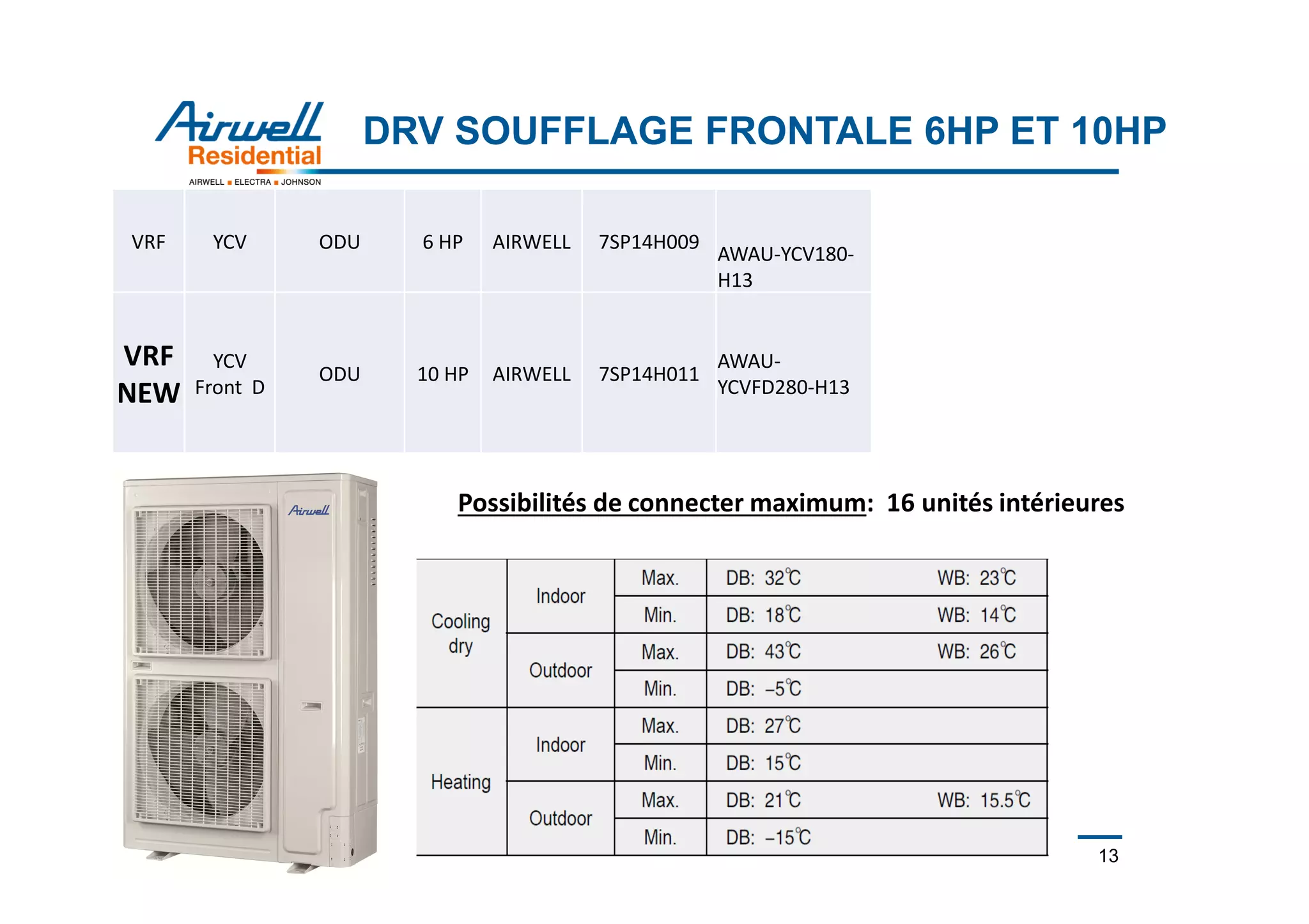 Document title 13
DRV SOUFFLAGE FRONTALE 6HP ET 10HP
VRF YCV ODU 6 HP AIRWELL 7SP14H009
AWAU-YCV180-
H13
VRF
NEW
YCV
Front D
ODU 10 HP AIRWELL 7SP14H011
AWAU-
YCVFD280-H13
Possibilités de connecter maximum: 16 unités intérieures
 