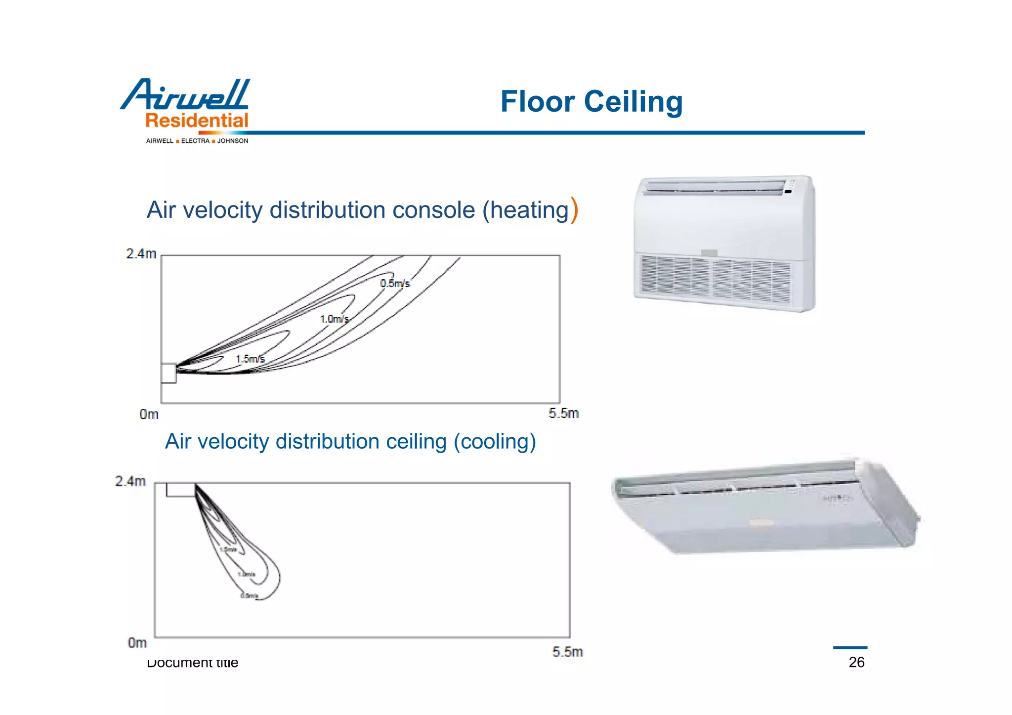 Document title 26
Floor Ceiling
Air velocity distribution console (heating)
Air velocity distribution ceiling (cooling)
 