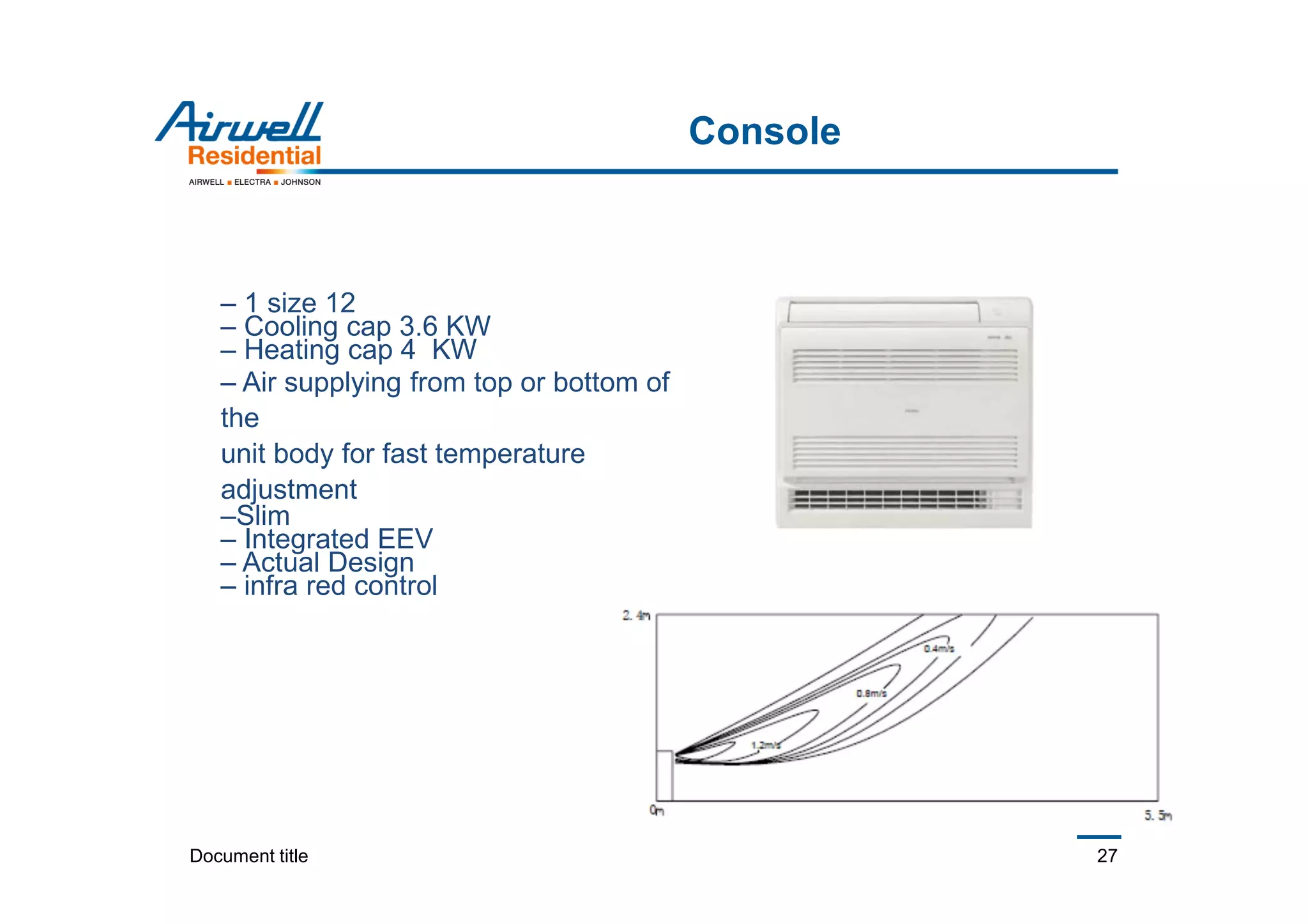 Document title 27
Console
– 1 size 12
– Cooling cap 3.6 KW
– Heating cap 4 KW
– Air supplying from top or bottom of
the
unit body for fast temperature
adjustment
–Slim
– Integrated EEV
– Actual Design
– infra red control
 